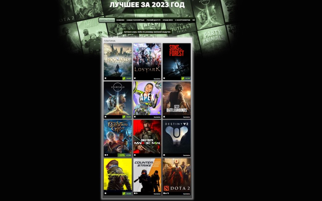 Галерея Baldurs Gate 3 и Cyberpunk 2077 вошли в топ самых продаваемых игр года в Steam - 5 фото