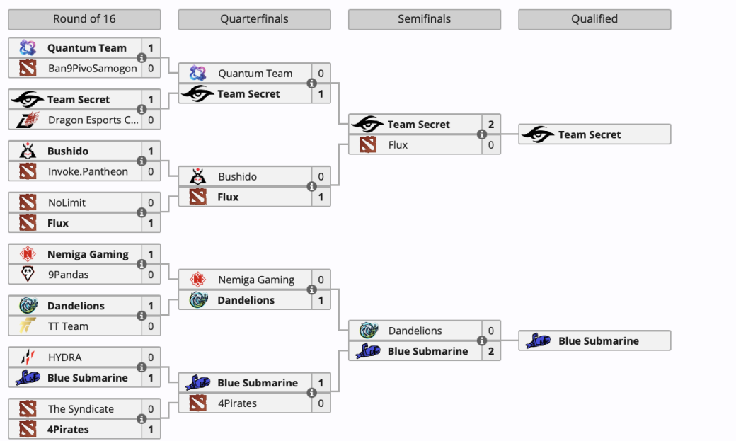 Галерея Secret и Blue Submarine прошли в закрытые квалификации ESL One Bangkok 2024 по Dota 2 - 6 фото