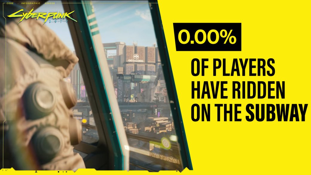 Галерея «0% игроков воспользовались метро»: в сети высмеяли статистику Cyberpunk 2077 - 5 фото