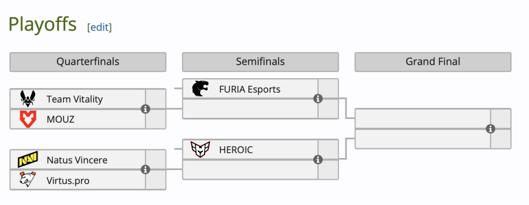 Галерея Virtus.pro прошла в плей-офф IEM Rio 2024 по CS 2 и сыграет с NaVi в первом матче - 3 фото