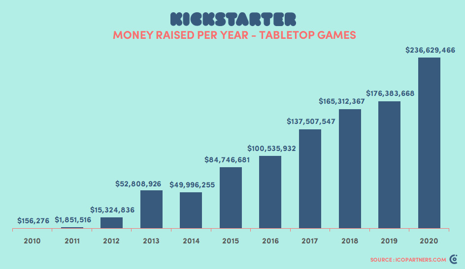 Галерея Видеоигры собрали больше 23 млн долларов на Kickstarter в 2020 году - 3 фото