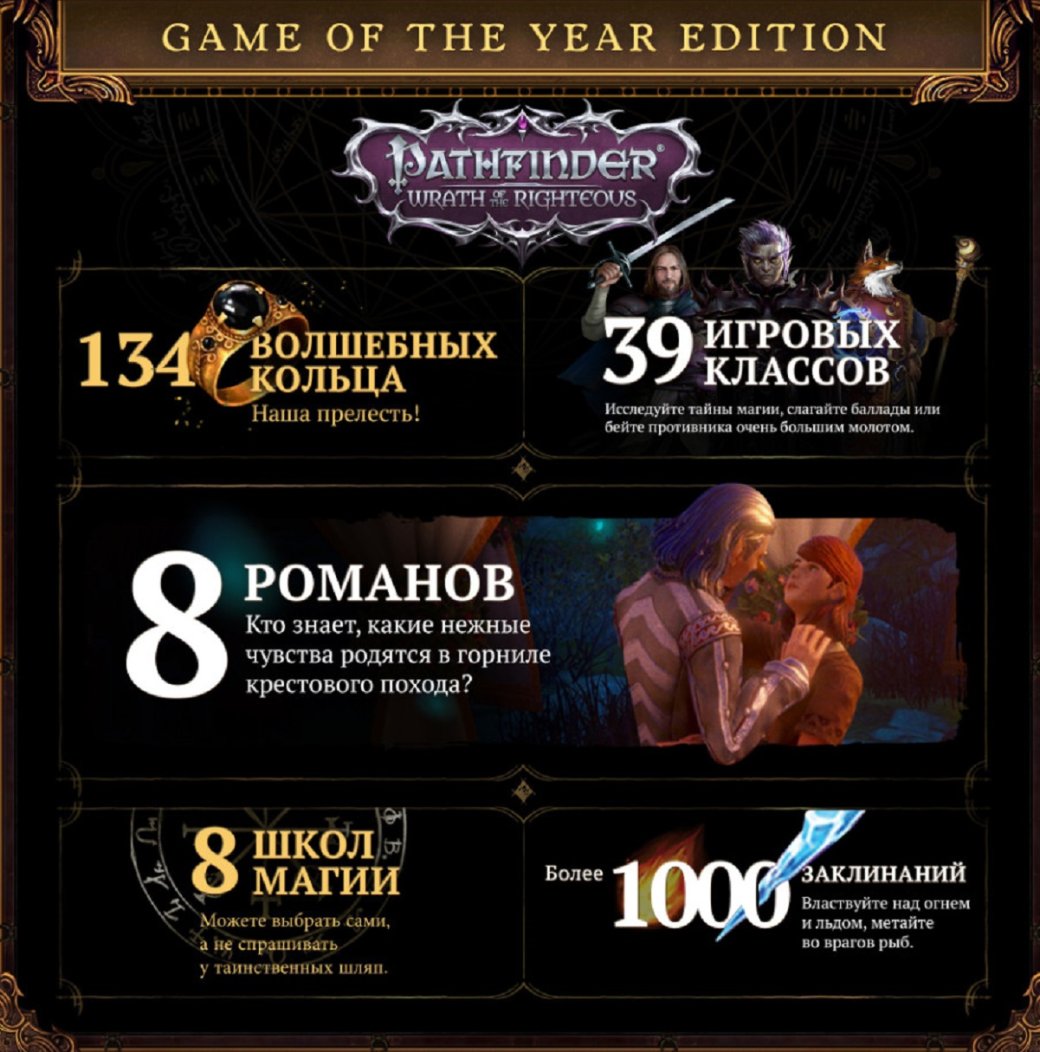 Галерея Авторы ролевой игры Pathfinder: Wrath of the Righteous раскрыли статистику контента - 2 фото