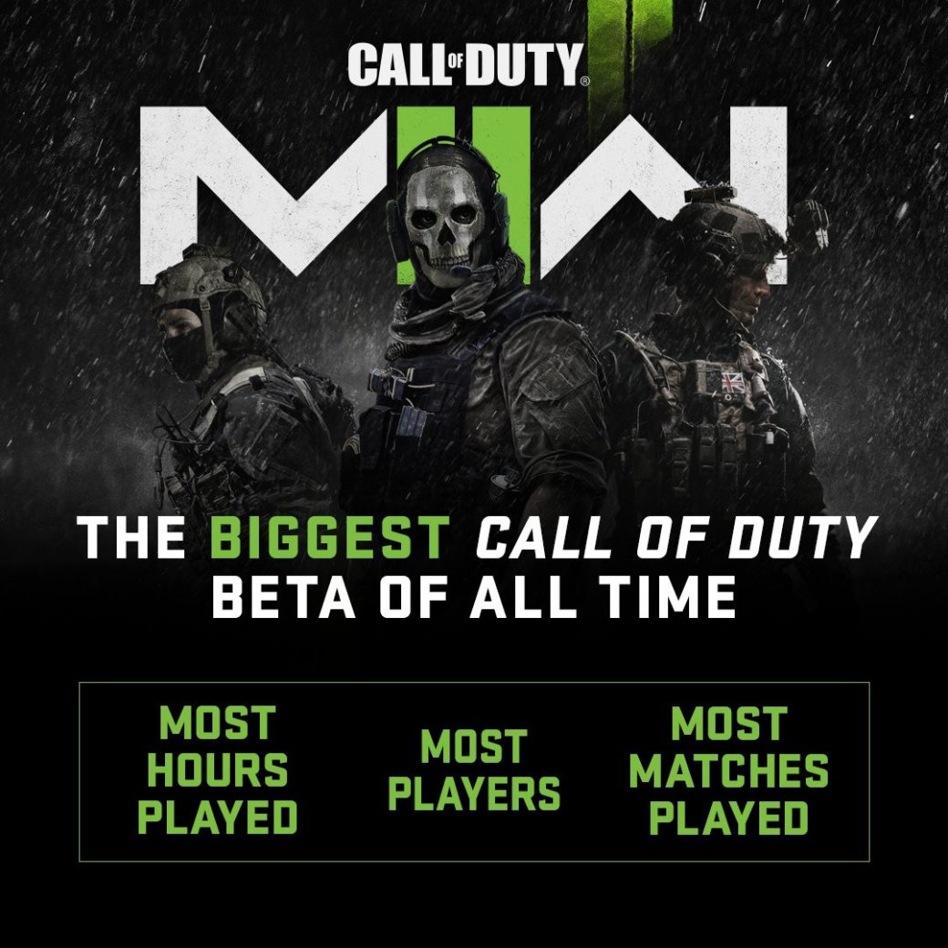 Галерея Бета Call of Duty: Modern Warfare 2 стала самой успешной в истории серии - 2 фото