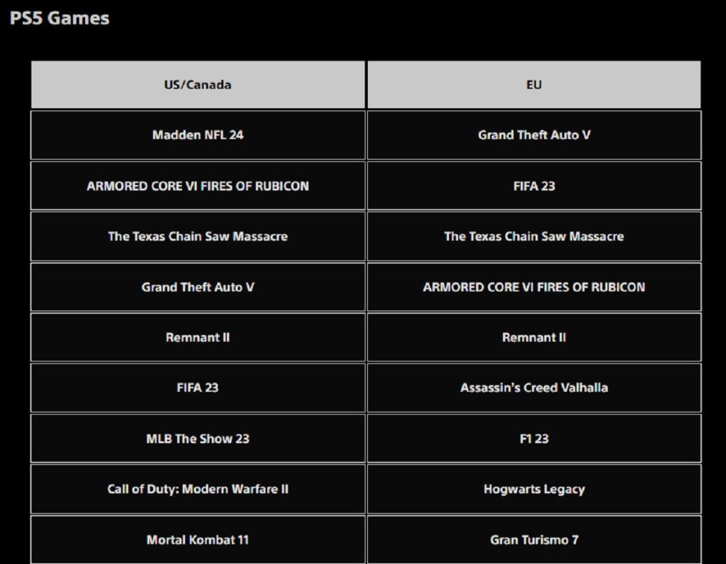 Галерея Armored Core 6 и Diablo 4 в топе загрузок PlayStation 5 в США и Европе за август - 4 фото
