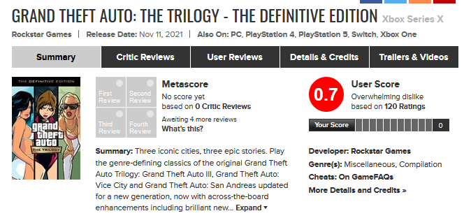 Галерея «Провал года»: игроки обрушили рейтинг GTA: The Trilogy – The Definitive Edition - 4 фото
