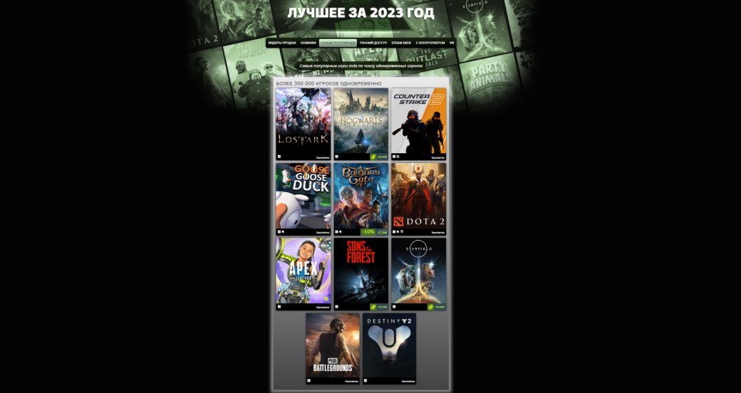 Галерея Baldurs Gate 3 и Cyberpunk 2077 вошли в топ самых продаваемых игр года в Steam - 4 фото