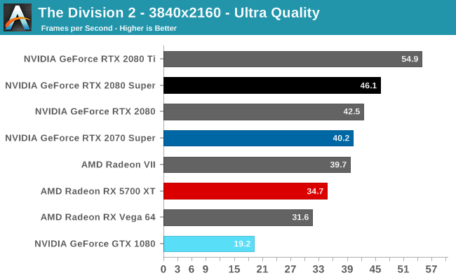 Галерея Первые тесты NVIDIA GeForce RTX 2080 Super — весьма достойно - 4 фото