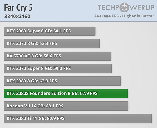 Галерея Первые тесты NVIDIA GeForce RTX 2080 Super — весьма достойно - 3 фото