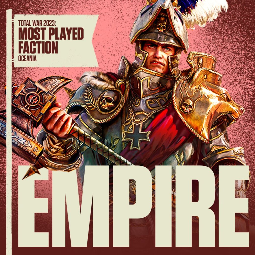 Галерея Создатели Total War Warhammer 3 назвали самые популярные фракции - 4 фото