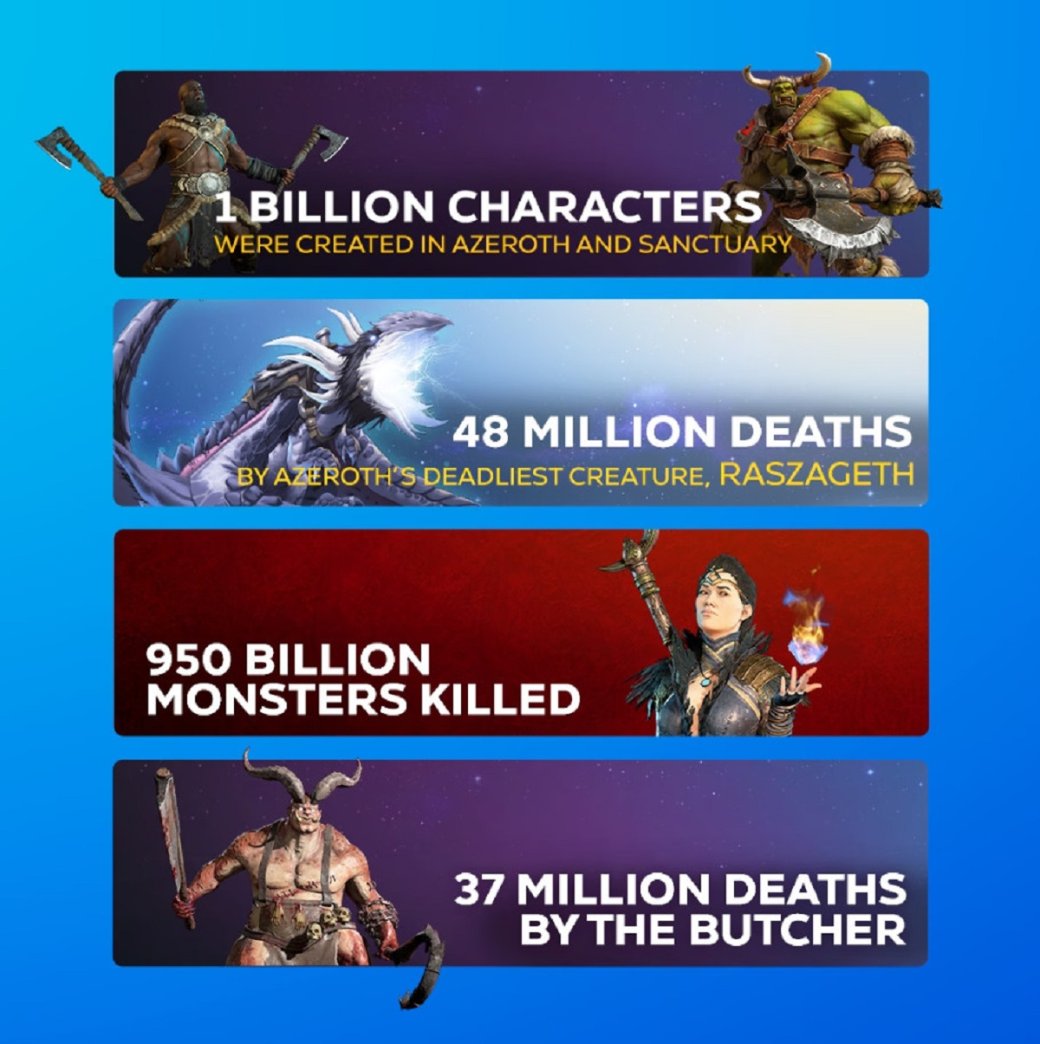 Галерея Глава Blizzard рассказал о достижениях Diablo 4 и Overwatch 2 в 2023 году - 2 фото