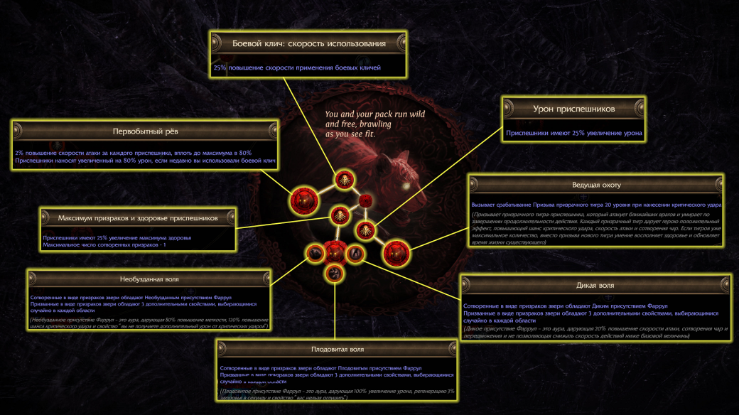 Галерея Авторы Path of Exile показали несколько классов родословных из «Хранителей Пламени» - 9 фото