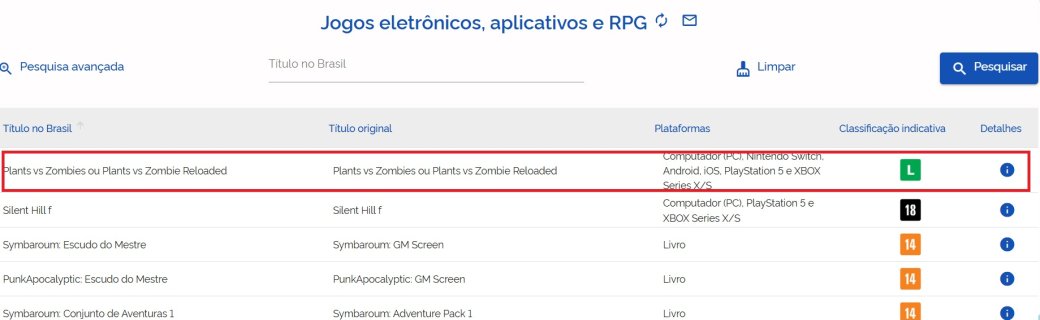Галерея Plants vs. Zombies Reloaded получила рейтинг для PC, PS5 и других современных платформ - 2 фото