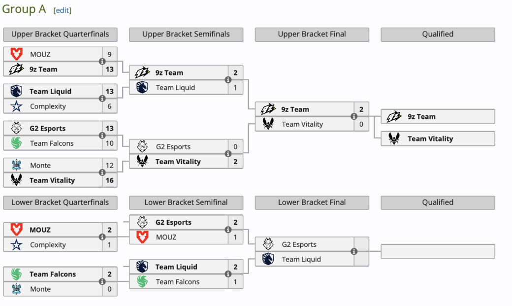 Галерея NaVi и Virtus.pro не смогли выйти в плей-офф IEM Dallas 2024 по Counter-Strike 2﻿ - 2 фото