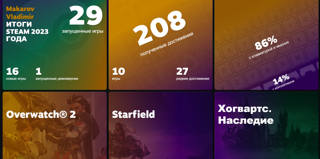 Галерея В Steam появились личные страницы игроков с итогами 2023 года - 3 фото