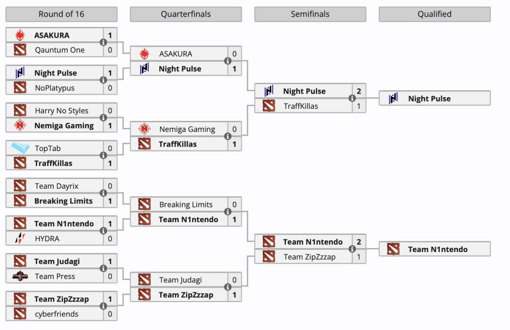 Галерея Night Pulse и Team N1ntendo прошли в закрытую квалификацию BetBoom Dacha Dota 2 2024 - 5 фото