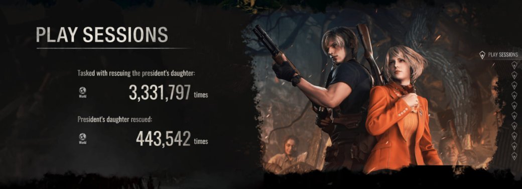 Галерея 36 млн смертей и 39 млн сломанных ножей: статистика ремейка Resident Evil 4 - 10 фото