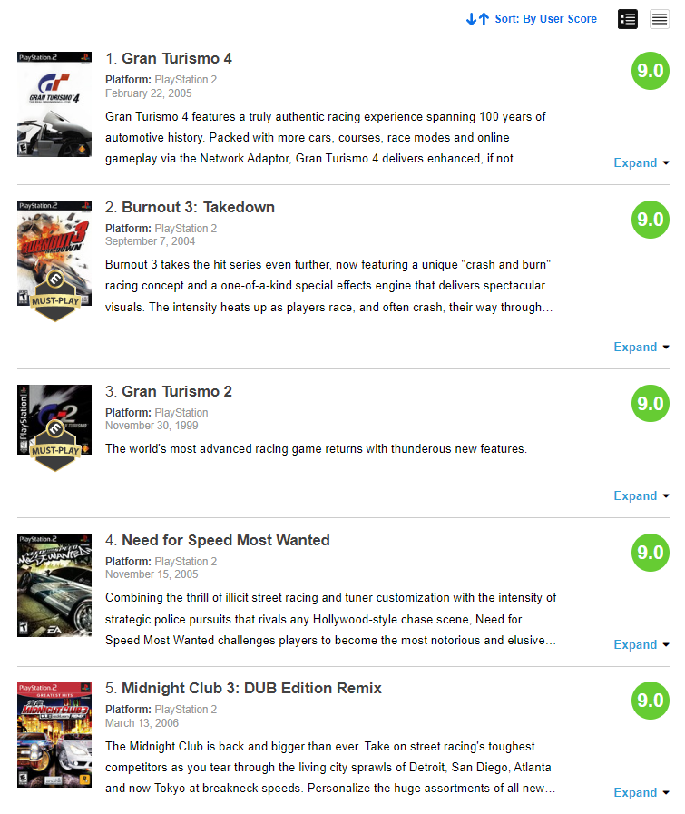 Галерея Gran Turismo 4 получила самую высокую оценку пользователей Metacritic среди гонок - 2 фото