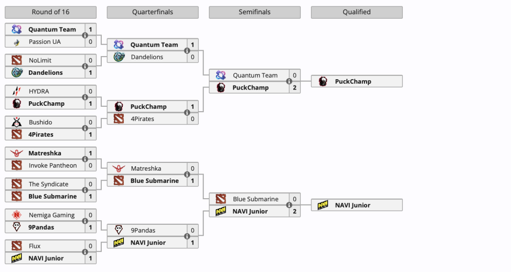 Галерея PuckChamp и NAVI Junior сыграют за выход на ESL One Bangkok 2024 по Dota 2 - 7 фото