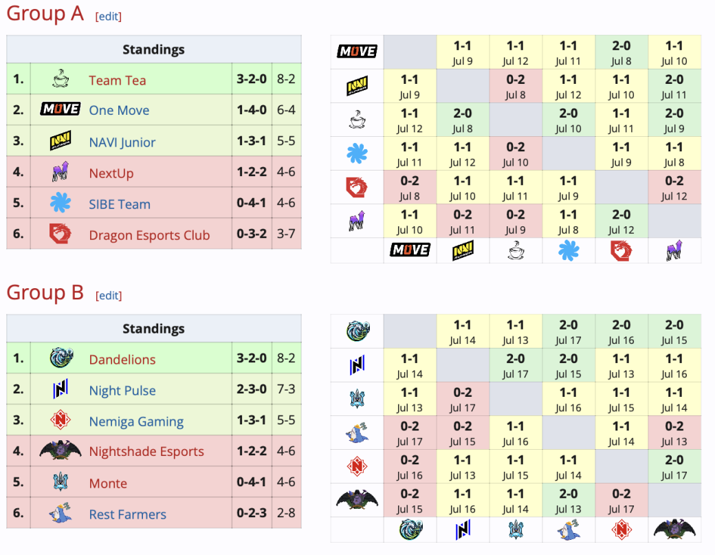 Галерея Определились участники плей-офф RES Regional Series по Dota 2﻿ - 2 фото