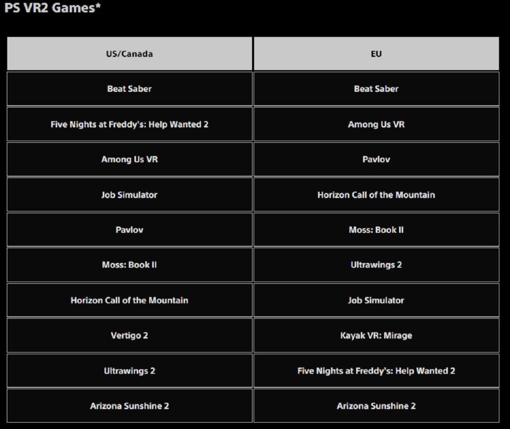 Галерея GTA 5 обошла Tekken 8 и Baldurs Gate 3 по загрузкам на PlayStation 5 в январе - 2 фото