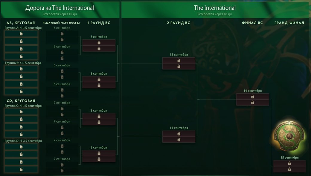 Галерея Стал известен формат  The International 2024 по Dota 2 - 2 фото