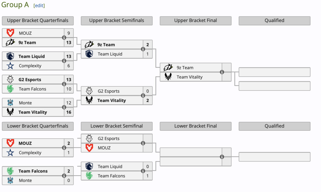 Галерея Team Spirit вышла в плей-офф IEM Dallas 2024 по Counter-Strike 2﻿ - 2 фото