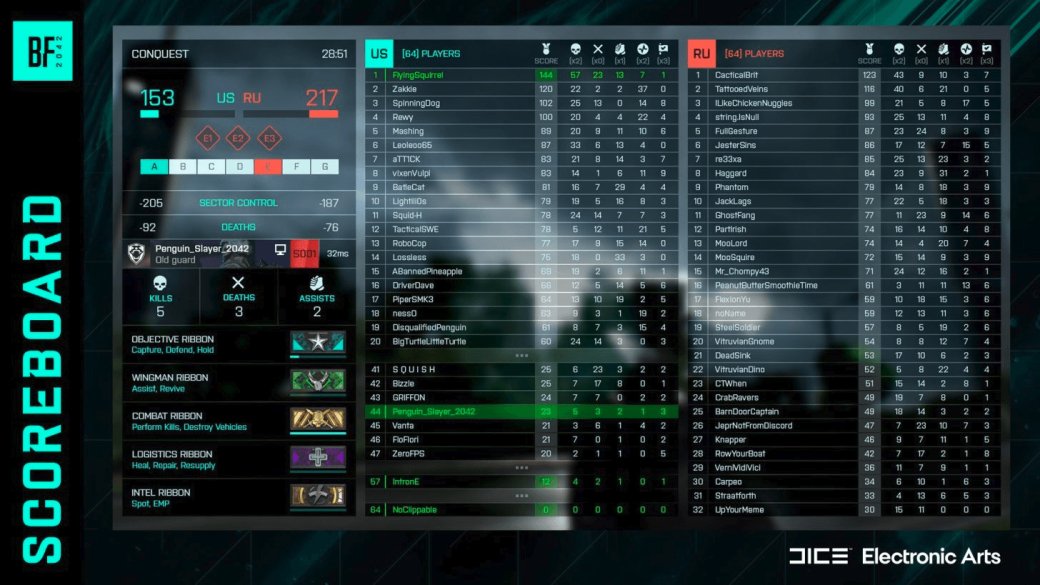 Галерея Для Battlefield 2042 вышло обновление 3.3, добавившее обновлённую таблицу лидеров - 2 фото