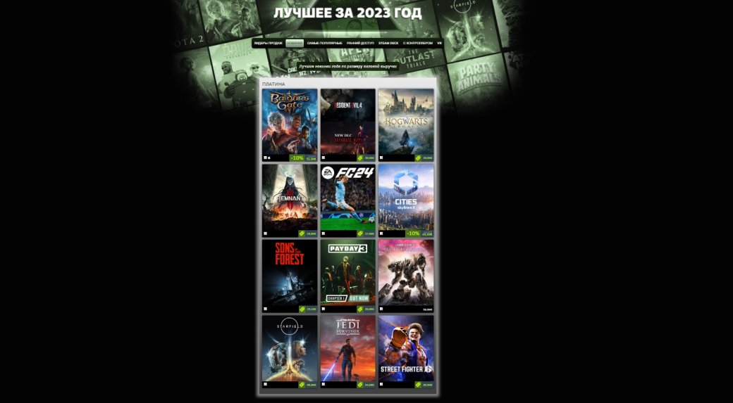 Галерея Baldurs Gate 3 и Cyberpunk 2077 вошли в топ самых продаваемых игр года в Steam - 3 фото
