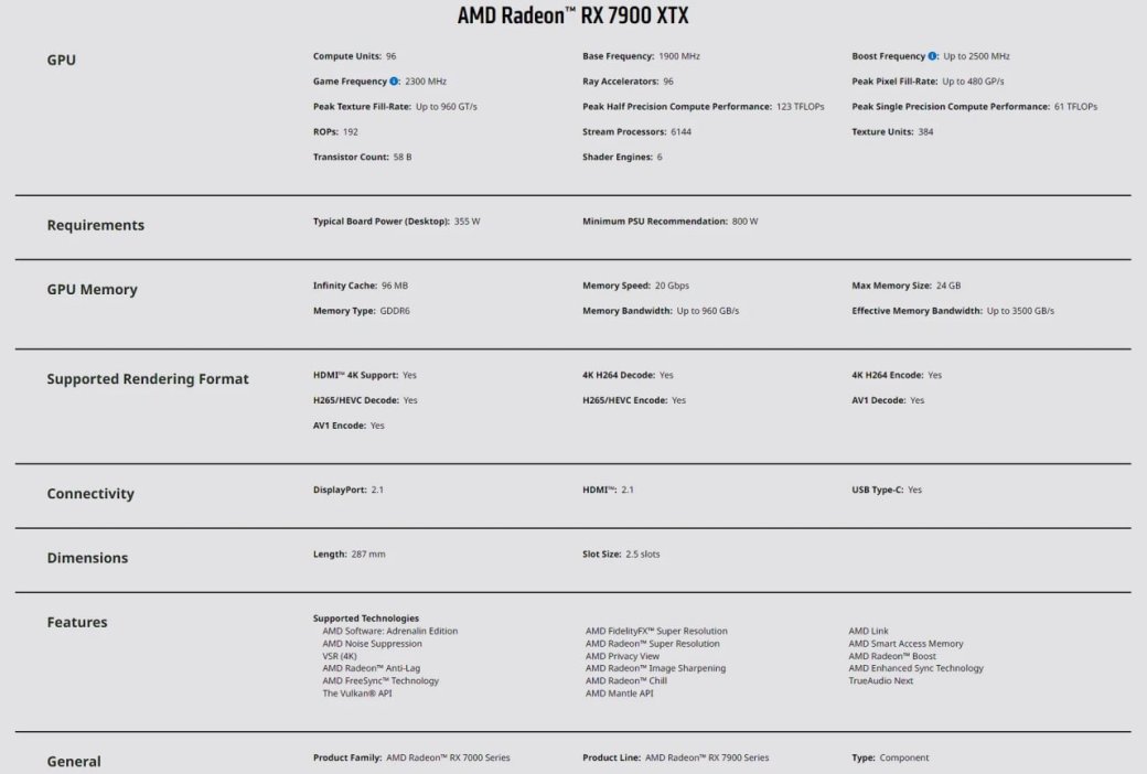 Галерея AMD представила Radeon RX 7900 XTX и Radeon RX 7900 XT — цена от 900 долларов - 2 фото