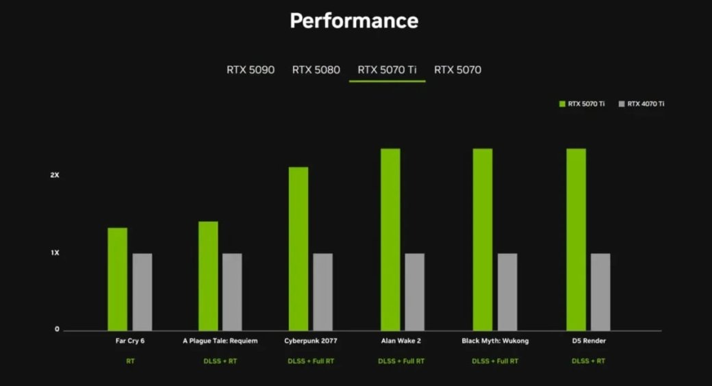 Галерея NVIDIA показала видеокарты серии RTX 50 Blackwell и огласила их характеристики - 4 фото