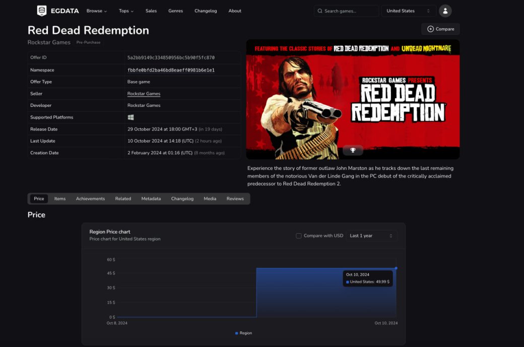 Галерея Стоимость Red Dead Redemption на PC составляет 50 долларов - 2 фото