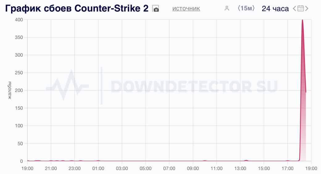 Галерея Россияне столкнулись со сбоями в работе Counter-Strike и Steam - 3 фото