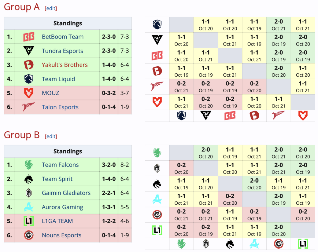 Галерея Определились все участники плей-офф BetBoom Dacha Dota 2 2024 - 2 фото