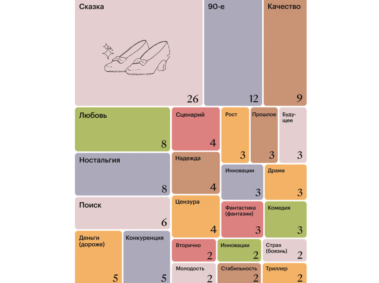 Кинематографисты назвали «Мастера и Маргариту» главным фильмом года в России - фото 1