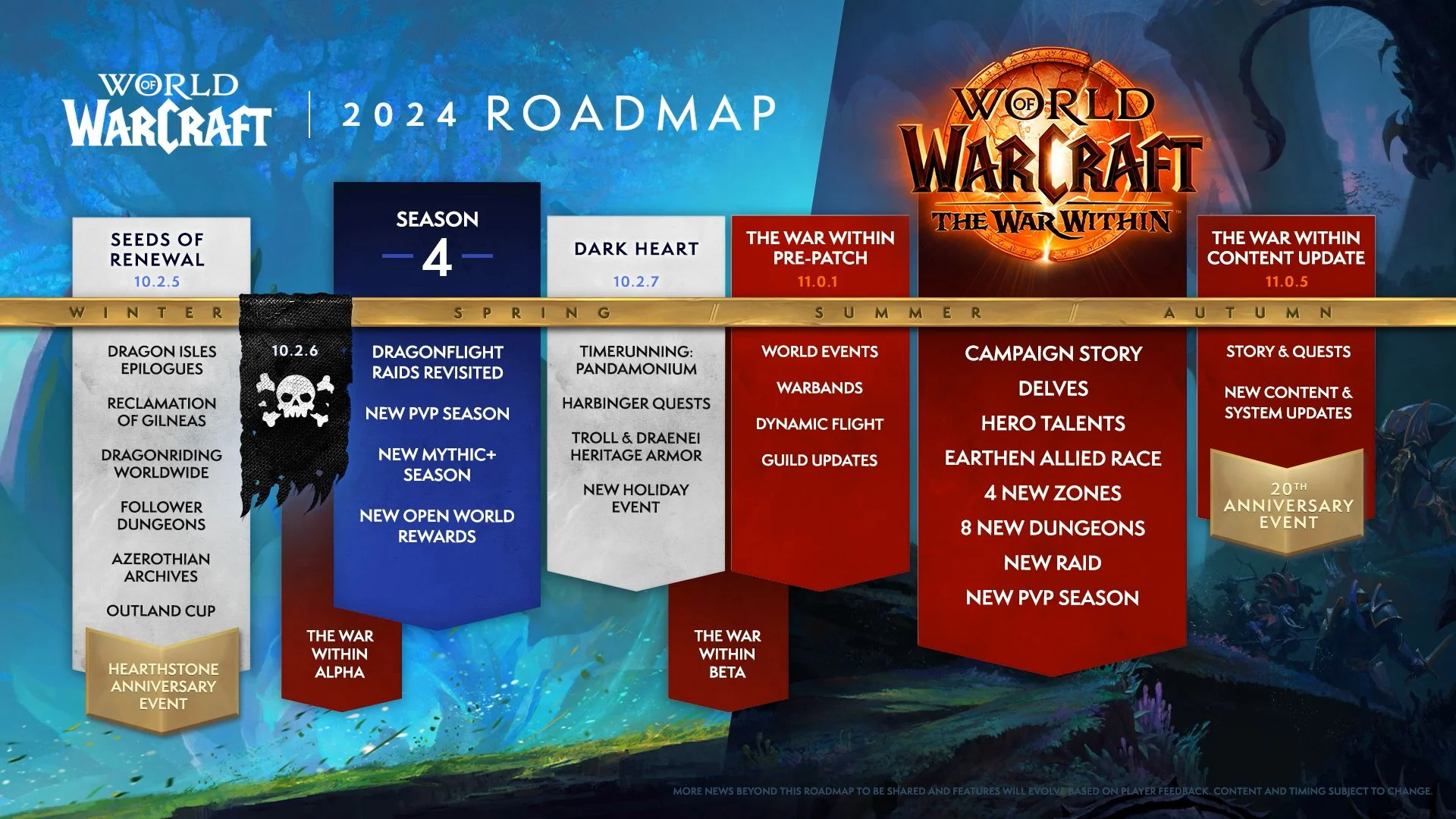 Blizzard рассказала о будущем World of Warcraft в 2024 году - фото 1