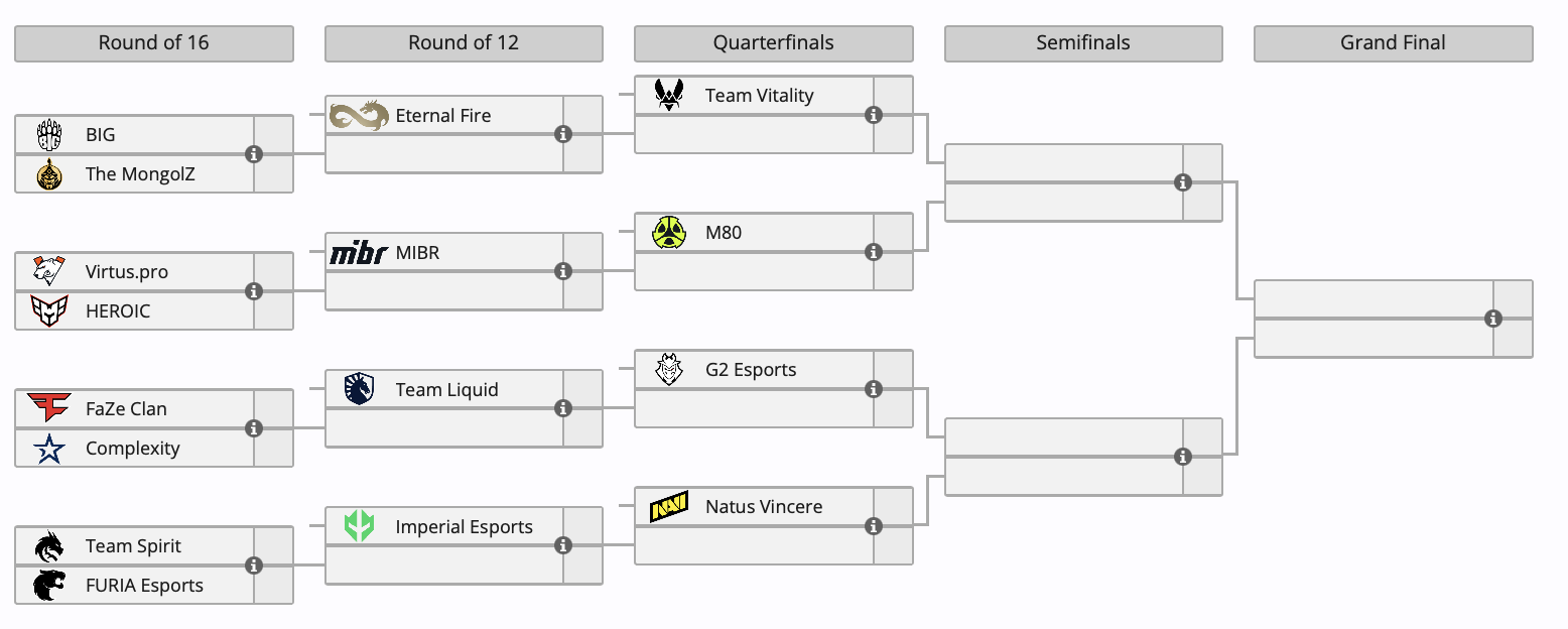 Определились все участники плей-офф ESL Pro League Season 20 по Counter-Strike 2 - изображение 1 Определились все участники плей-офф ESL Pro League Season 20 по Counter-Strike 2 - фото 1