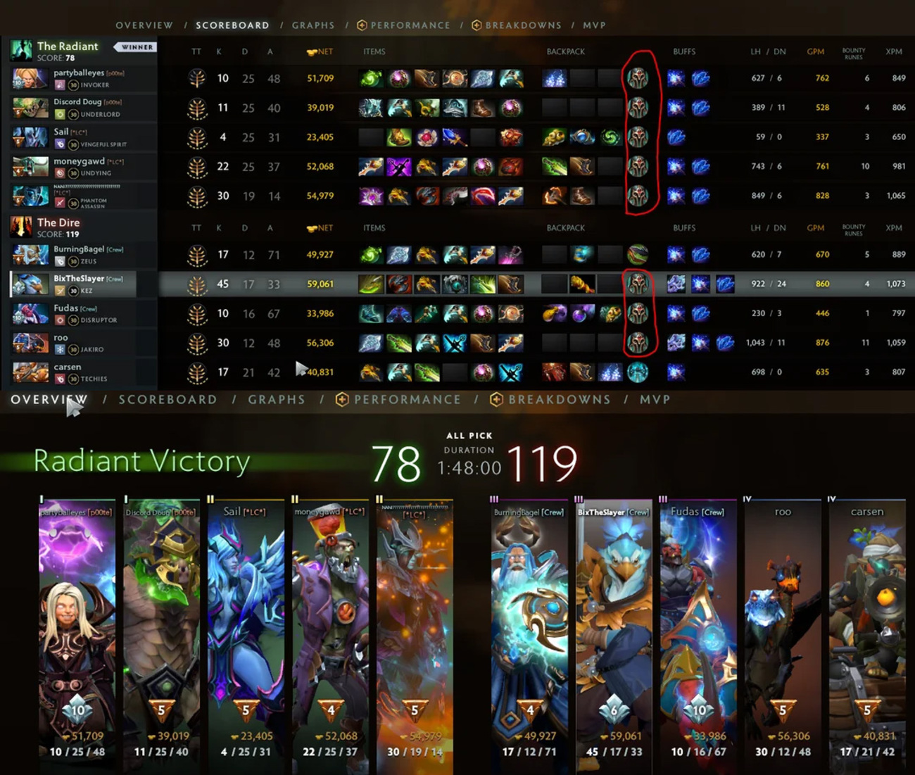 Шлем Бессмертного в Dota 2: мнение комьюнити