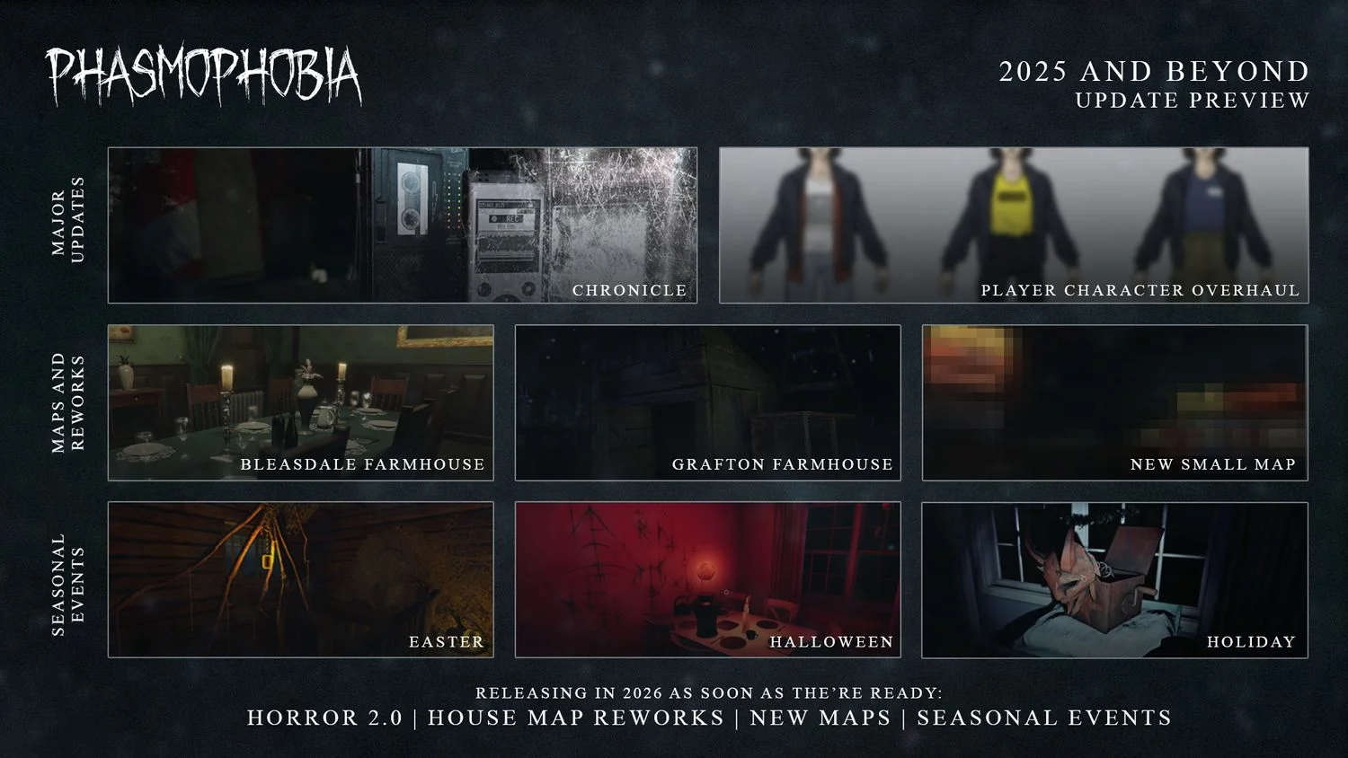  Kinetic Games объявила о продаже двух миллионов копий Phasmophobia на PlayStation 5, PlayStation VR2 и Xbox Series за 104 дня после премьеры.

