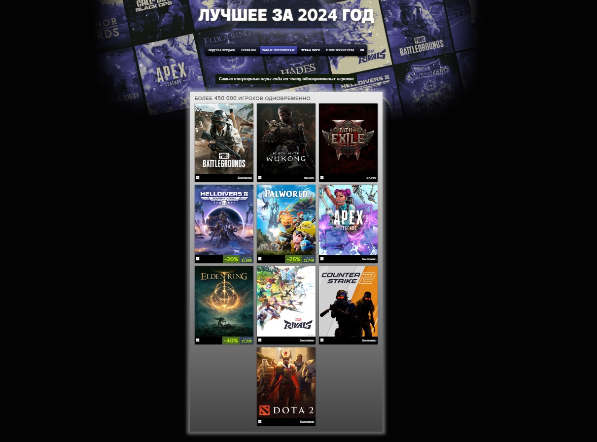 Baldurs Gate 3 и Black Myth: Wukong вошли в топ самых продаваемых игр 2024 года в Steam - изображение 3 Baldurs Gate 3 и Black Myth: Wukong вошли в топ самых продаваемых игр 2024 года в Steam - фото 3