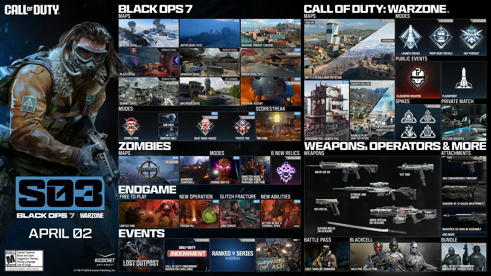 Новинки третьего сезона Call of Duty: Black Ops 7 и Warzone