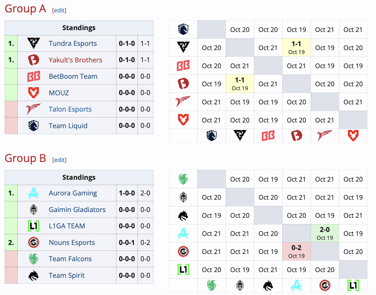 В Белграде стартовала BetBoom Dacha Dota 2 2024 - изображение 1 В Белграде стартовала BetBoom Dacha Dota 2 2024 - фото 1