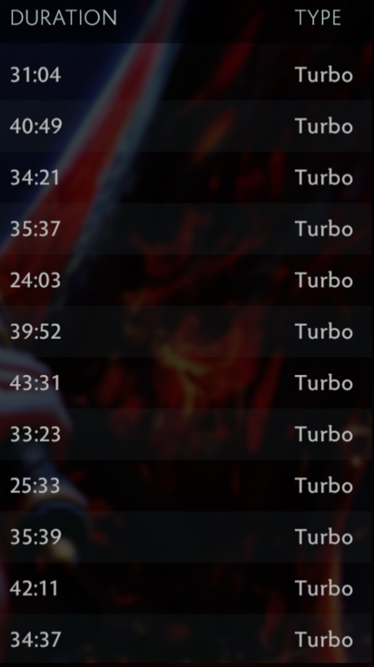 Изменения в Turbo-режиме Dota 2