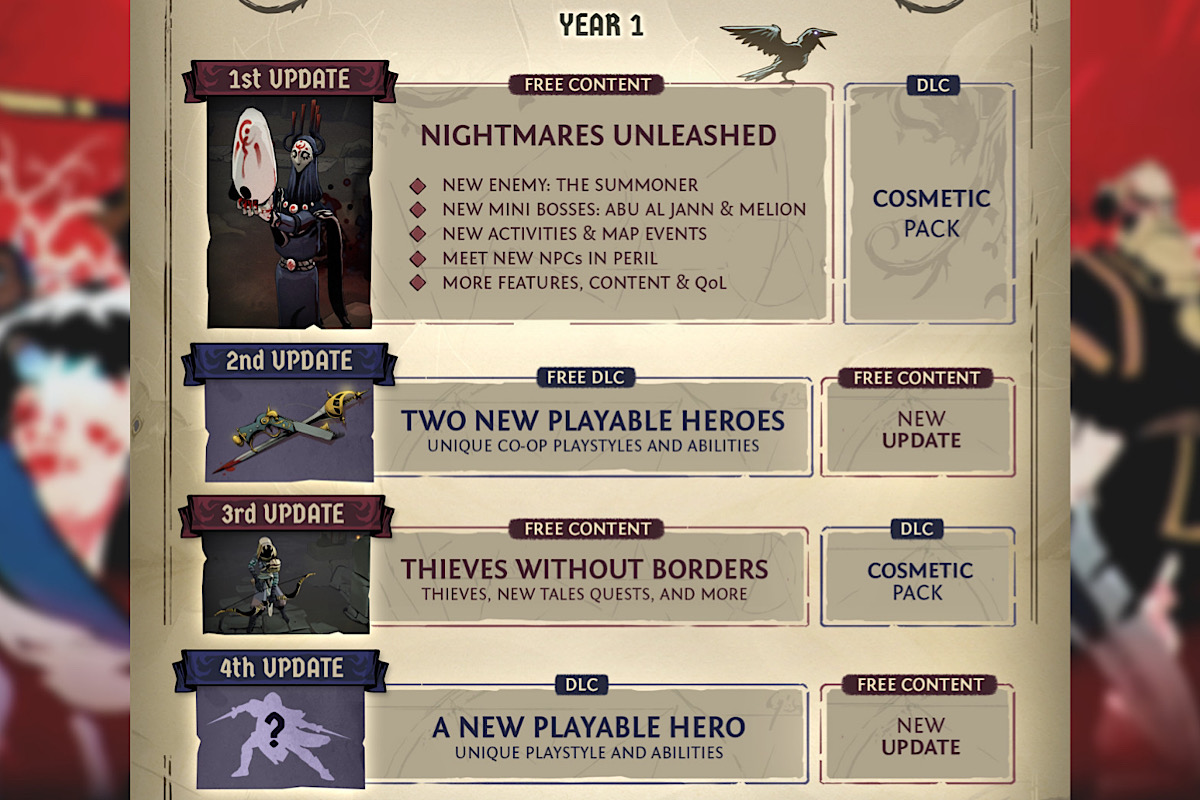 Ravenswatch получит несколько дополнений и дуэт героев в 2025 году - изображение 1 Ravenswatch получит несколько дополнений и дуэт героев в 2025 году - фото 1