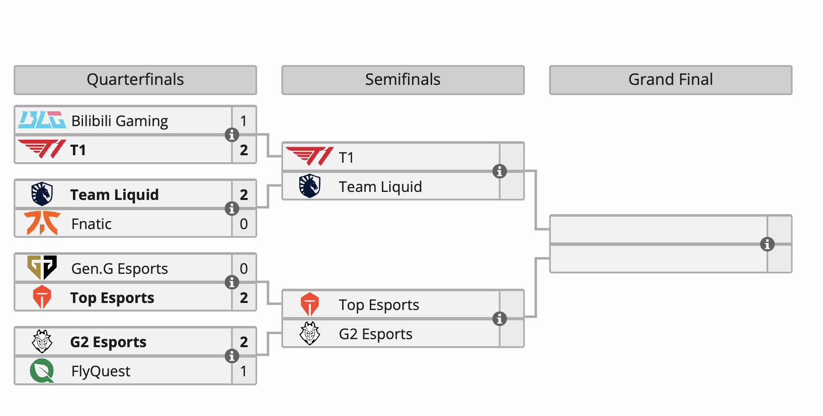 Top и G2 прошли в полуфинал Esports World Cup 2024 по League of Legends - изображение 1 Top и G2 прошли в полуфинал Esports World Cup 2024 по League of Legends - фото 1