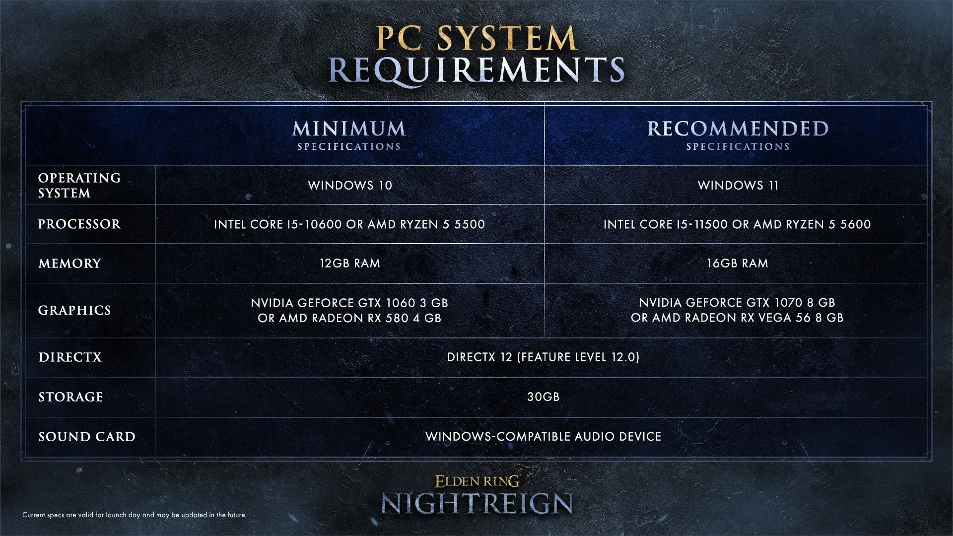 Elden Ring Nightreign: системные требования и новый рекорд серии