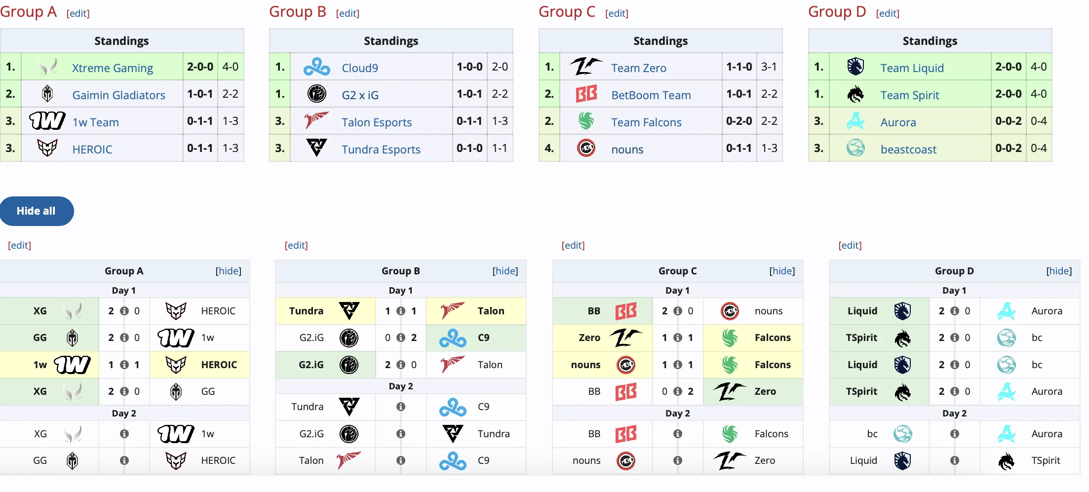 В Копенгагене стартовал The International 2024 по Dota 2 - фото 1