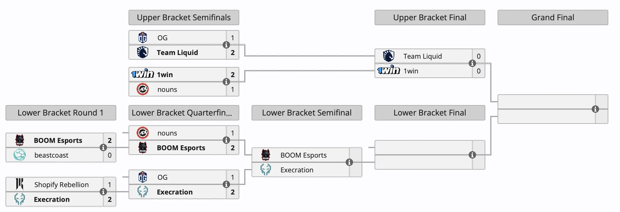 Nouns, OG, beastcoast и Shopify Rebellion покинули Elite League 2024 по Dota 2 - фото 1