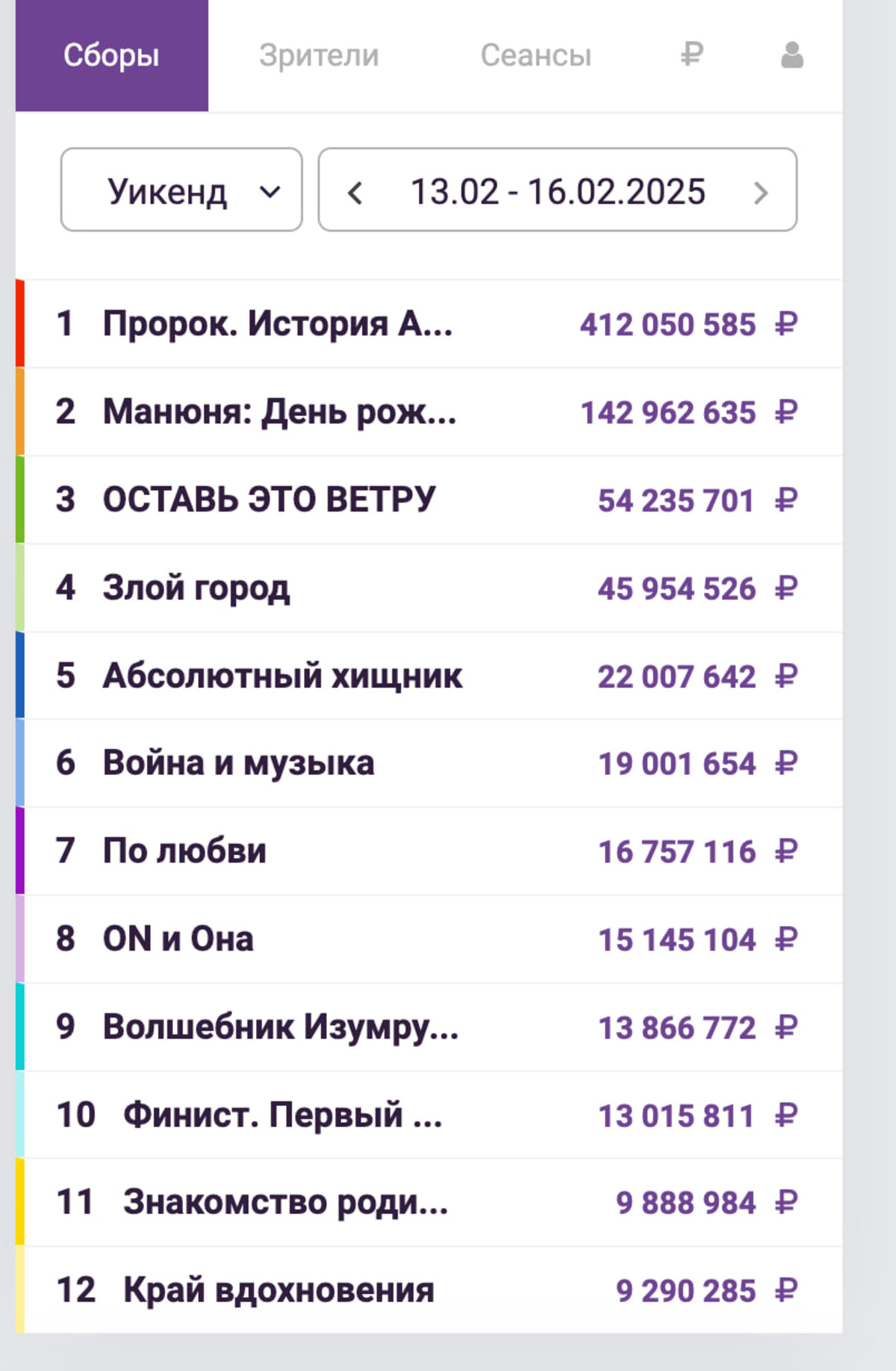 Байопик про Александра Пушкина с Юрой Борисовым возглавил прокат России - фото 1