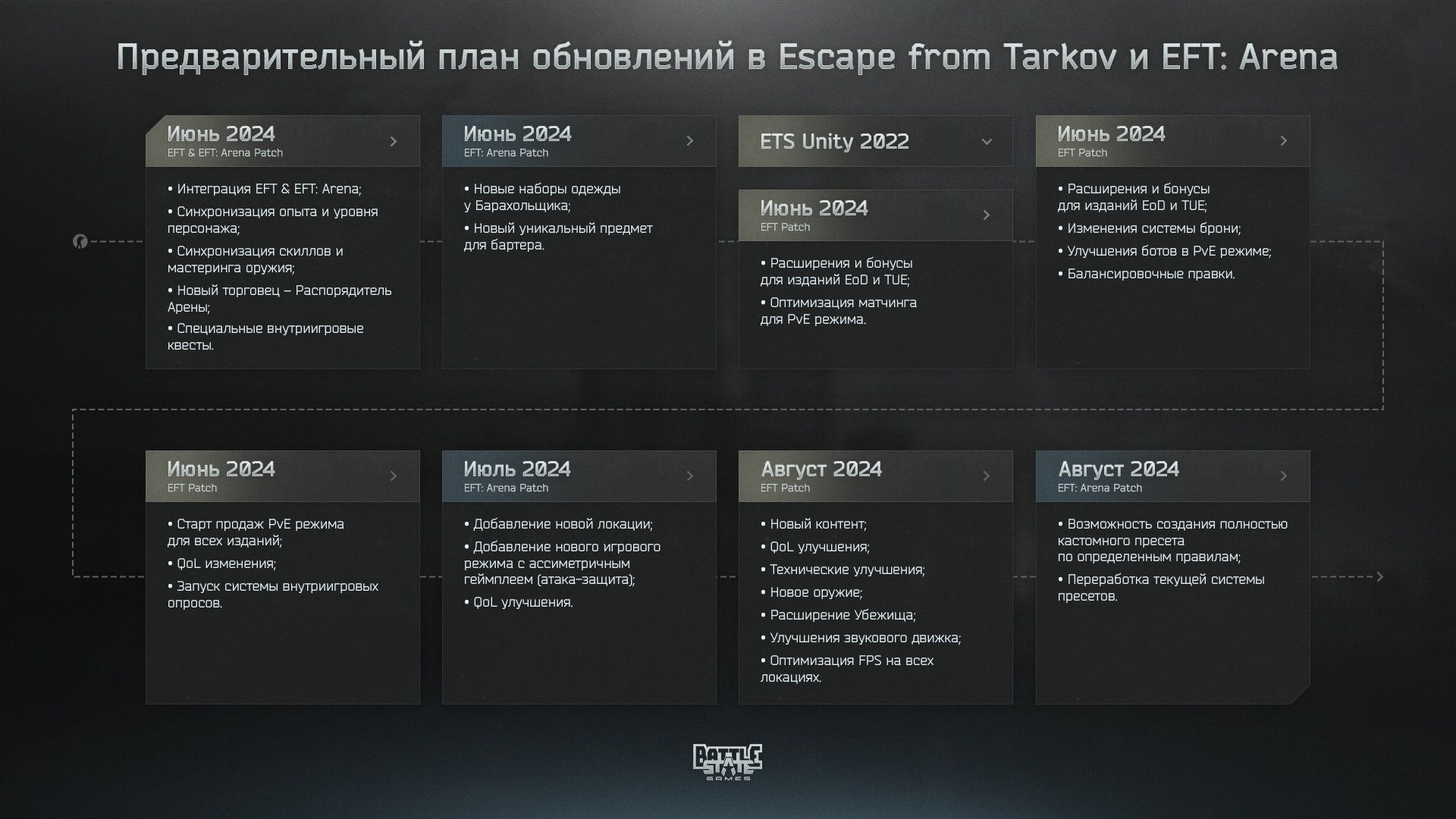 Авторы Escape from Tarkov рассказали о своих планах на лето - изображение 1 Авторы Escape from Tarkov рассказали о своих планах на лето - фото 1