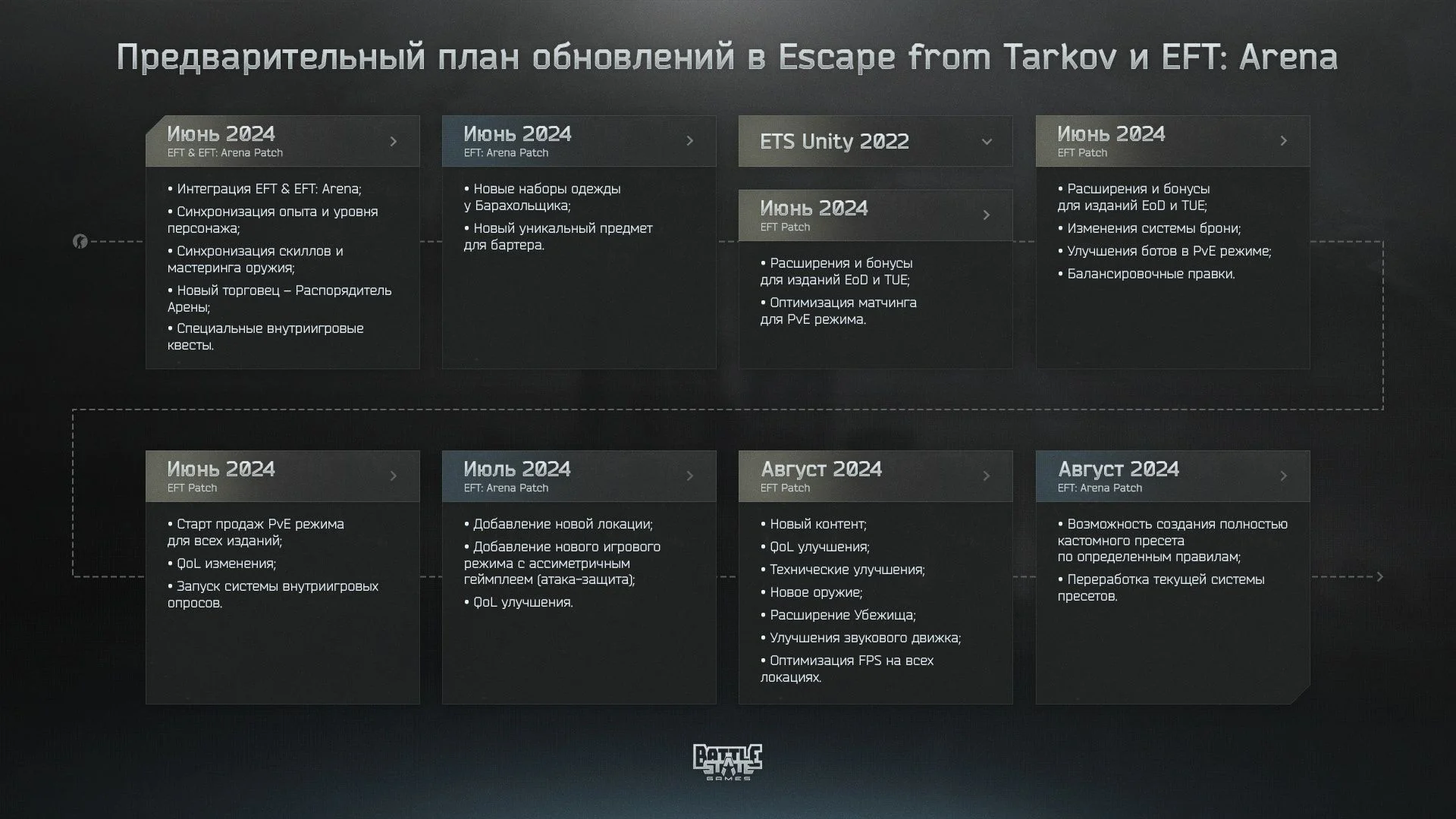 Авторы Escape from Tarkov рассказали о своих планах на лето — Игромания